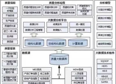 智能工廠規(guī)劃的十大核心要素與數(shù)據(jù)處理服務(wù)的核心支撐